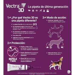 VECTRA 3D para perros 4–10 kg